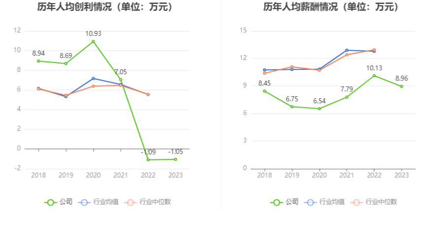 奥福环保：2023年亏损79215万元TVT体育(图5)