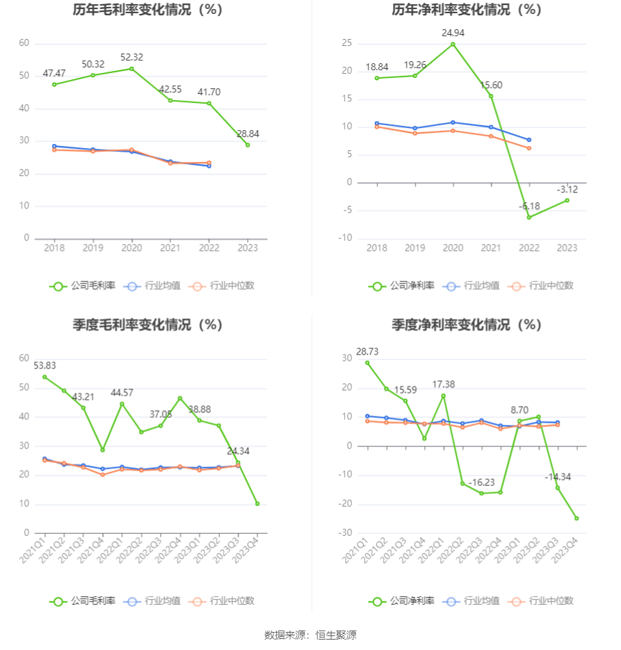 奥福环保：2023年亏损79215万元TVT体育(图6)