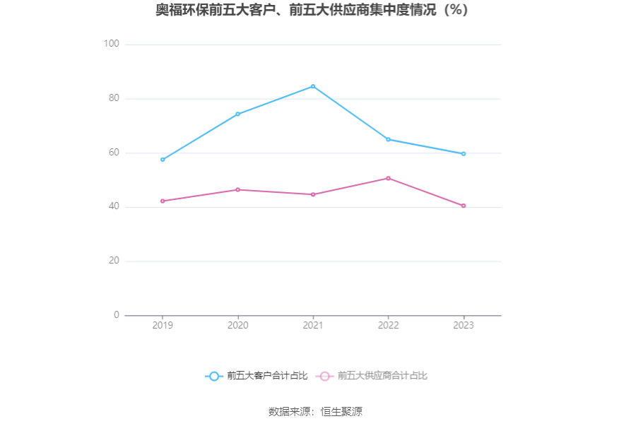 奥福环保：2023年亏损79215万元TVT体育(图8)
