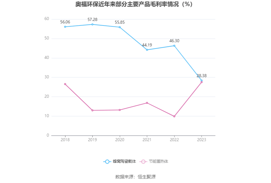 奥福环保：2023年亏损79215万元TVT体育(图7)