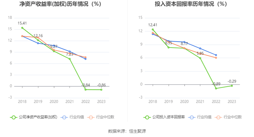 奥福环保：2023年亏损79215万元TVT体育(图9)