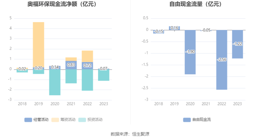 奥福环保：2023年亏损79215万元TVT体育(图10)