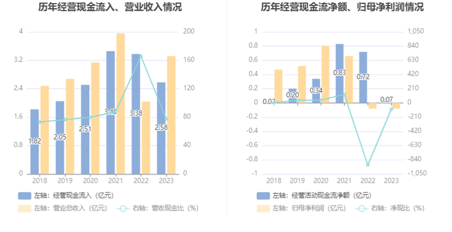 奥福环保：2023年亏损79215万元TVT体育(图11)