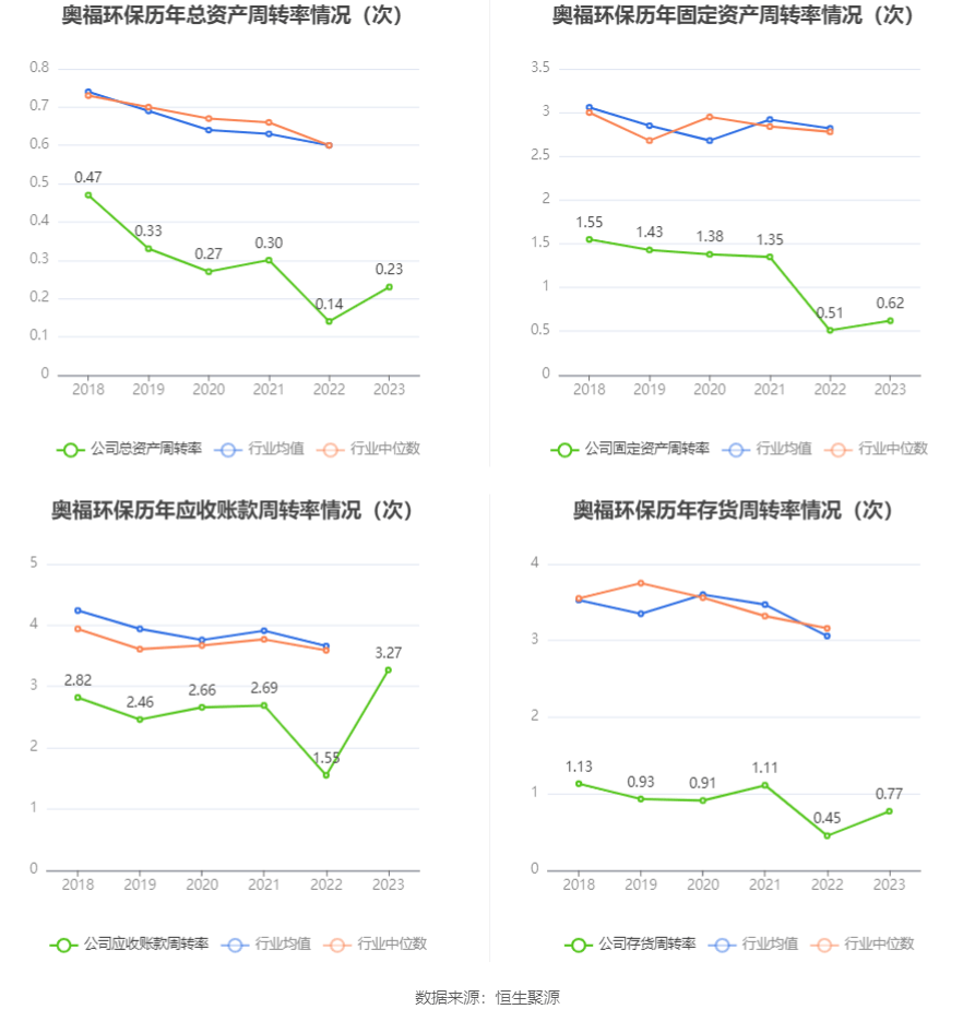 奥福环保：2023年亏损79215万元TVT体育(图12)