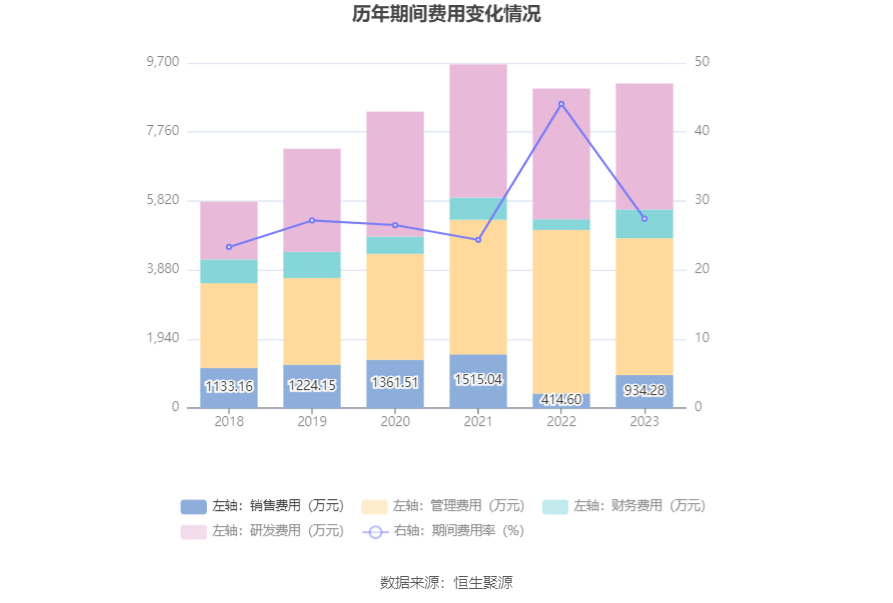 奥福环保：2023年亏损79215万元TVT体育(图13)