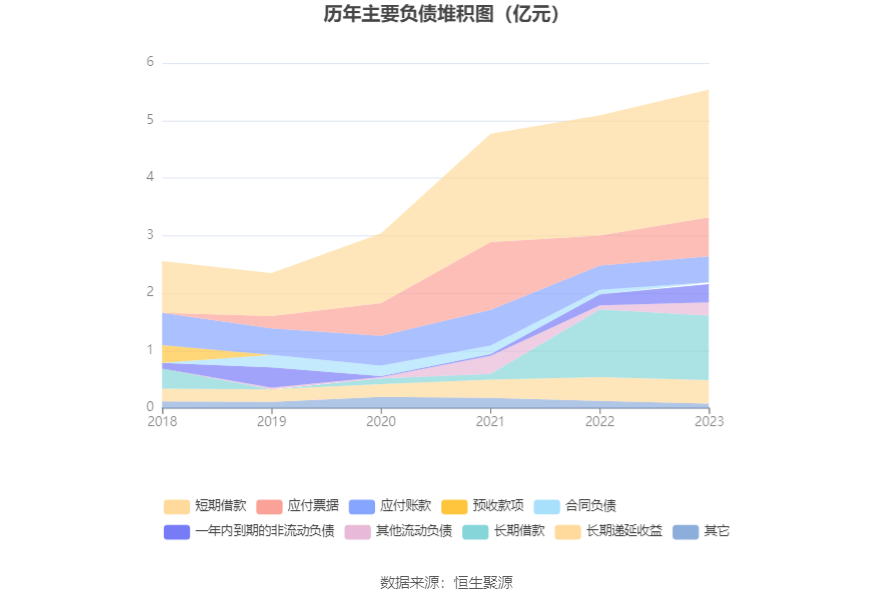 奥福环保：2023年亏损79215万元TVT体育(图15)