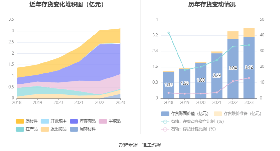 奥福环保：2023年亏损79215万元TVT体育(图16)