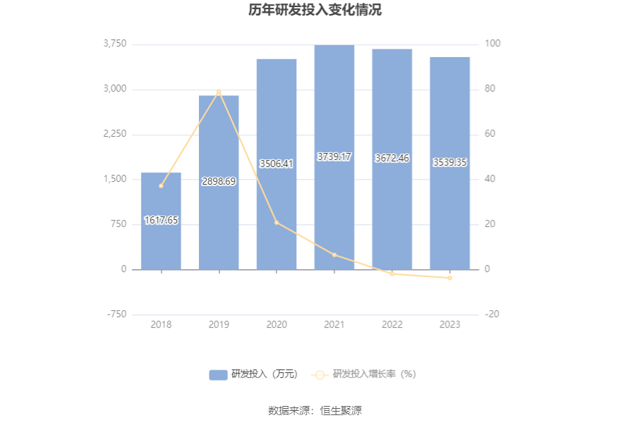 奥福环保：2023年亏损79215万元TVT体育(图17)