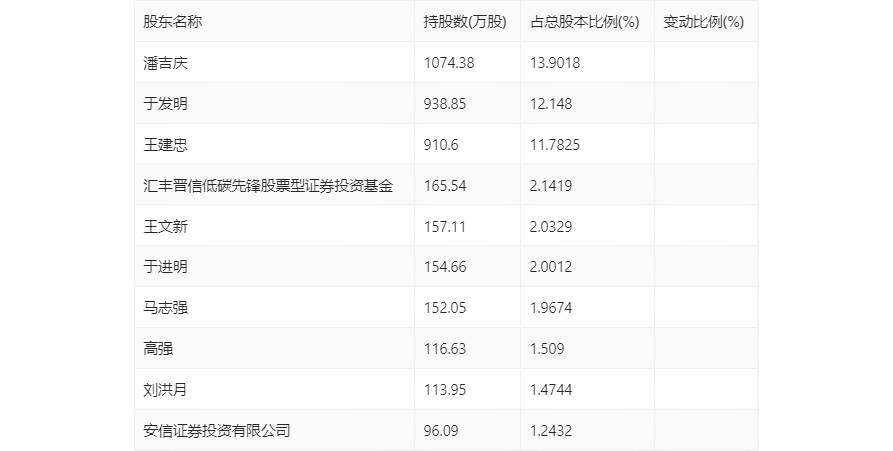 奥福环保：2023年亏损79215万元TVT体育(图20)