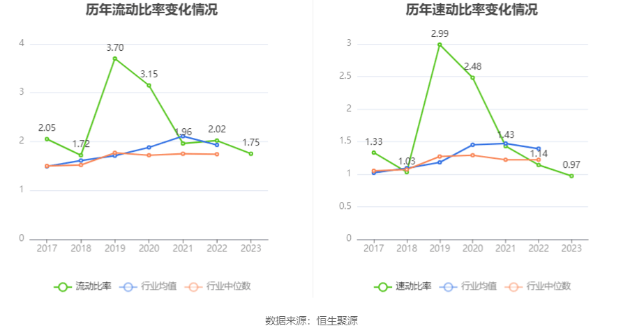 奥福环保：2023年亏损79215万元TVT体育(图19)