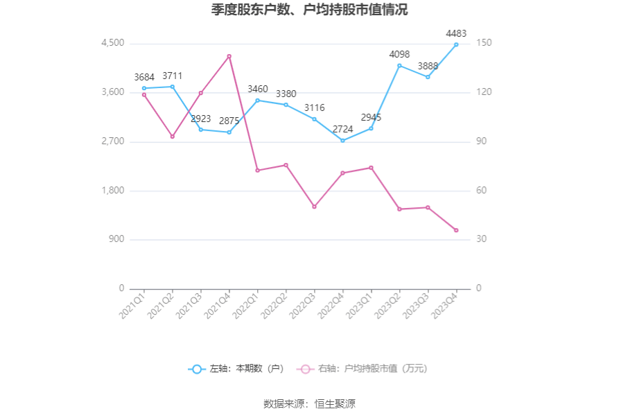 奥福环保：2023年亏损79215万元TVT体育(图21)