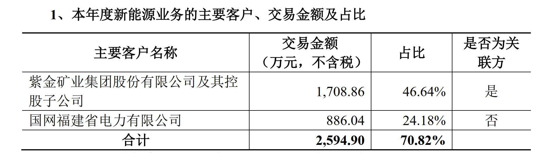 TVT体育龙净环保回复监管工作函 称控股股东未实际控制公司新能源业务(图1)