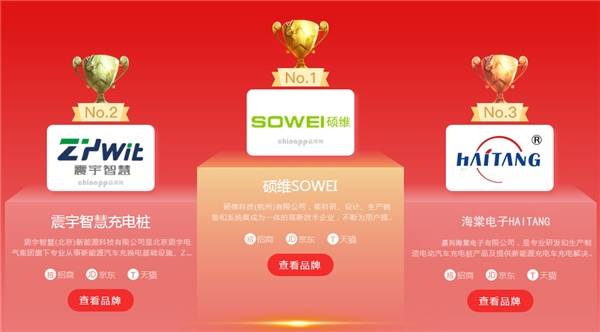 深入了解新能源电动车汽车充电桩：一站式指TVT体育南(图4)