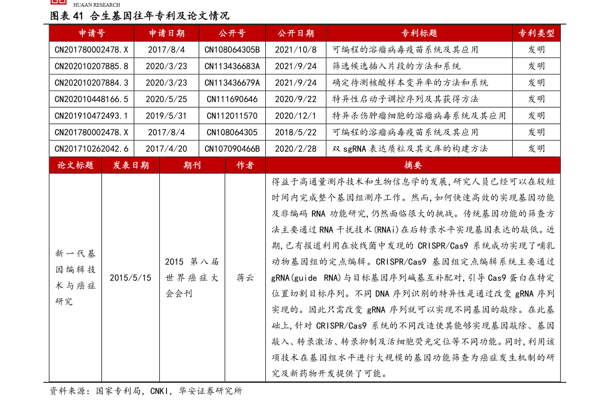 新能源汽车股票排名前十名（新能源股TVT体育票龙头）(图1)