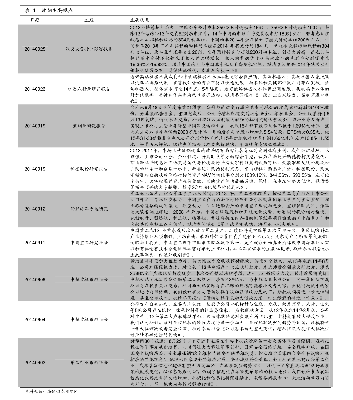 新能源汽车股票排名前十名（新能源股TVT体育票龙头）(图3)